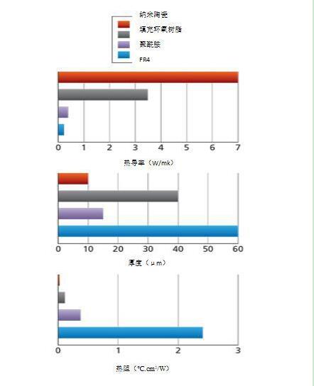 LED顯示屏熱量管理