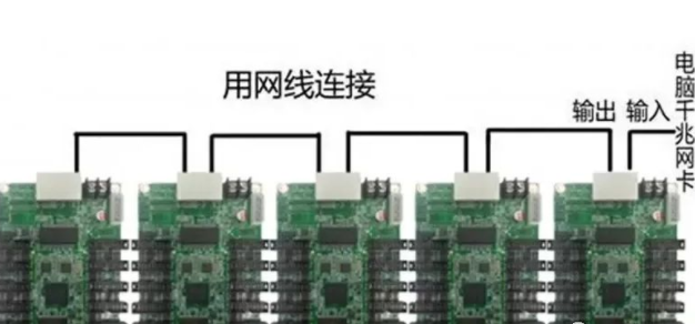 美亞迪柔模組線卡主