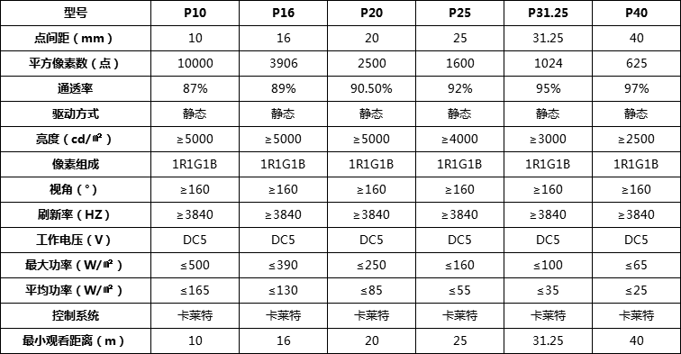 美亞迪LED透明玻璃屏參數