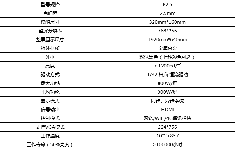 美亞迪LED鏡子屏參數